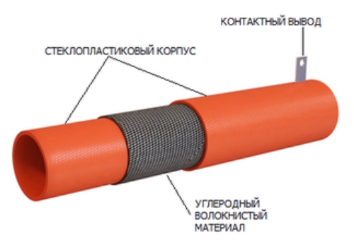 Стеклопластиковый короб для кабеля